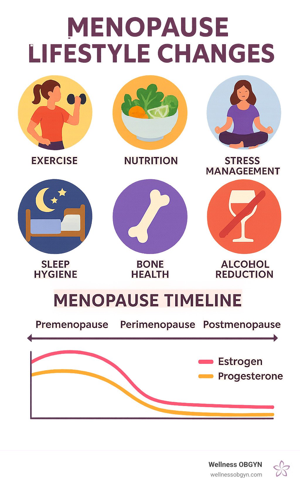 Menopause Lifestyle Changes Infographic